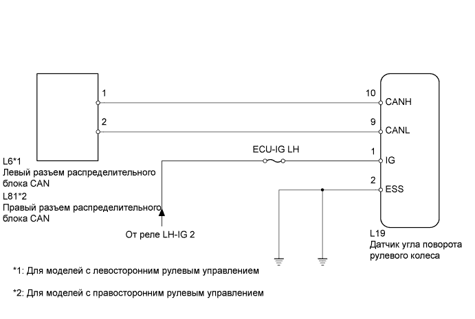 Lexus GS450h GWS191.Передача Данных Can.Система Передачи Данных Can.
Dtc
  U0126  Нарушение Связи С Датчиком Угла Поворота Рулевого Колеса