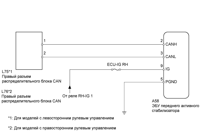 Lexus GS450h GWS191.Передача Данных Can.Система Передачи Данных Can.
Dtc
  U1108  Нарушение Связи С Эбу Переднего Активного Стабилизатора