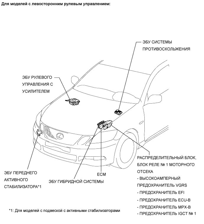 Lexus GS450h GWS191.Передача Данных Can.Система Передачи Данных Can.Система Передачи Данных Can  Расположение Деталей