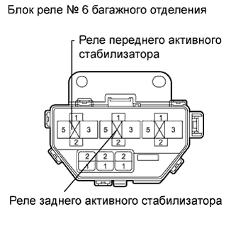 Lexus GS450h GWS191.Управление Подвеской.Регулируемая Адаптивная Подвеска.
Dtc
  C1905/13  Проверка Времени Ожидания При Инициализации Заднего Привода