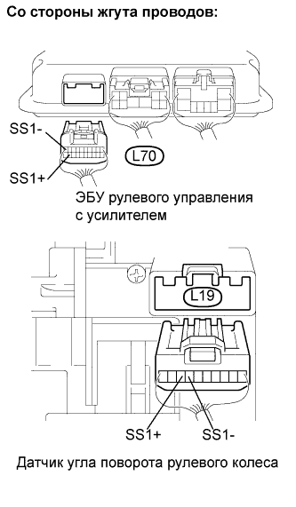 Lexus GS450h GWS191.Рулевая Колонка.Система Рулевого Управления.
Dtc
  C1595/55  Нарушение Связи С Датчиком Угла Поворота Рулевого Колеса