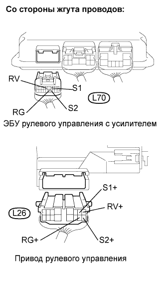 Lexus GS450h GWS191.Рулевая Колонка.Система Рулевого Управления.
Dtc
  C15A3/63  Неисправность Привода