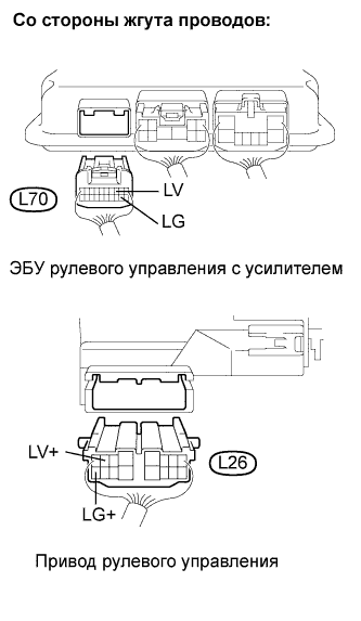 Lexus GS450h GWS191.Рулевая Колонка.Система Рулевого Управления.
Dtc
  C15A5/65  Неисправность Привода