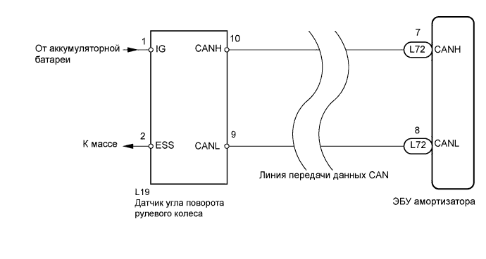 Lexus GS450h GWS191.Управление Подвеской.Регулируемая Адаптивная Подвеска.
Dtc
  C1777  Цепь Датчика Угла Поворота Рулевого Колеса
