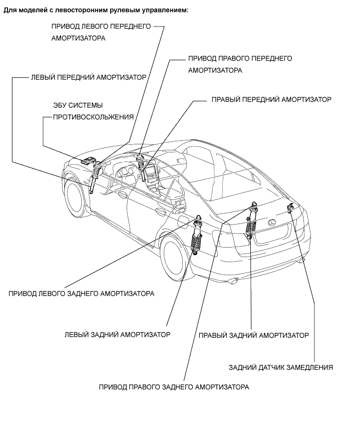 Lexus GS450h GWS191.Управление Подвеской.Регулируемая Адаптивная Подвеска.Регулируемая Адаптивная Подвеска  Расположение Деталей