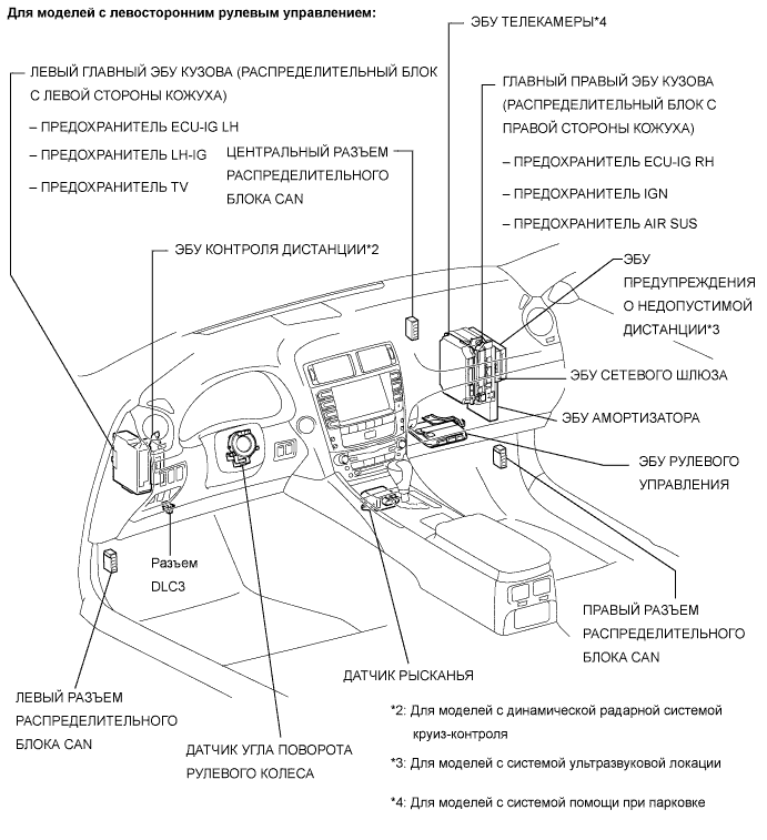 Lexus GS450h GWS191.Передача Данных Can.Система Передачи Данных Can.Система Передачи Данных Can  Расположение Деталей