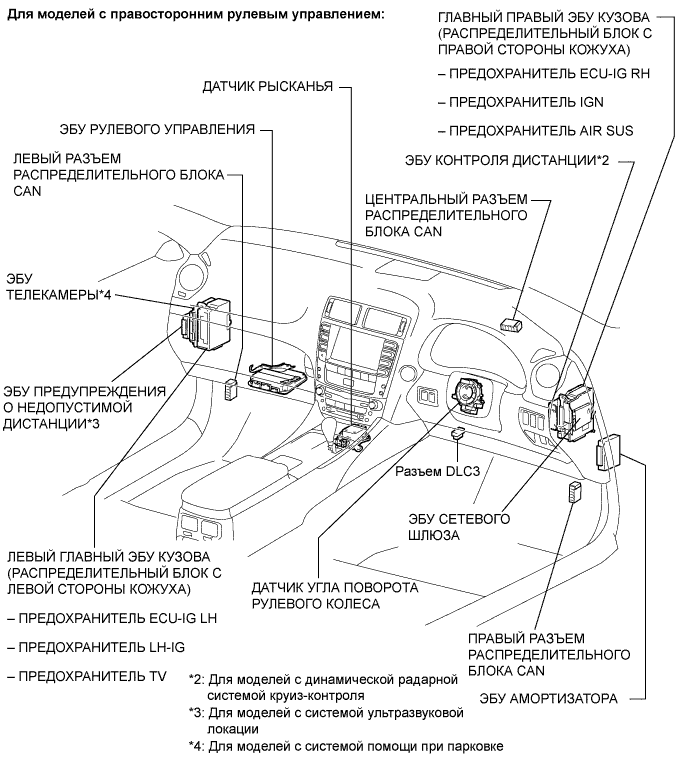 Lexus GS450h GWS191.Передача Данных Can.Система Передачи Данных Can.Система Передачи Данных Can  Расположение Деталей