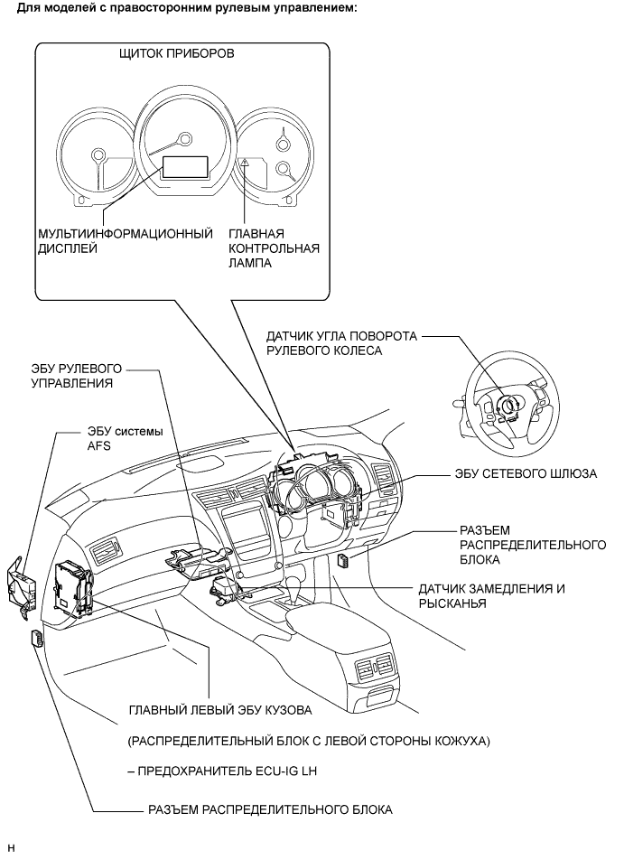 Lexus GS450h GWS191.Рулевая Колонка.Система Рулевого Управления.Рулевое Управление С Переменным Передаточным Числом Расположение Деталей