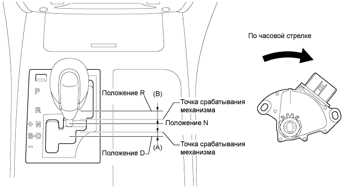Lexus GS450h GWS191.Система Смазки 2Gr-Fse.Система Смазки.Масляный Насос  Установка