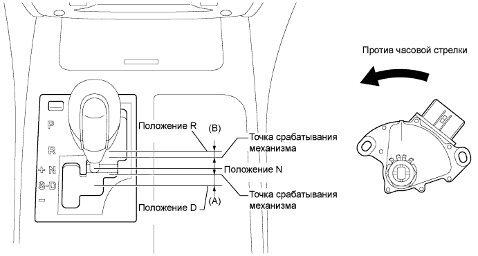 Lexus GS450h GWS191.Система Смазки 2Gr-Fse.Система Смазки.Масляный Насос  Установка