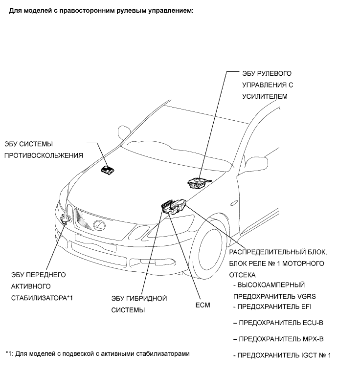 Lexus GS450h GWS191.Передача Данных Can.Система Передачи Данных Can.Система Передачи Данных Can  Расположение Деталей