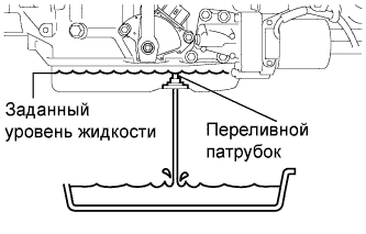 Lexus GS450h GWS191.Гибридная Трансмиссия Трансмиссия В Блоке С Главной Передачей.Гибридная Трансмиссия.Жидкость Для Гибридной Трансмиссии  Регулировка