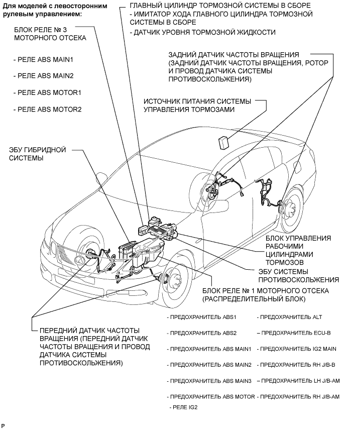 Lexus GS450h GWS191.Управление Тормозами.Тормозная Система С Электронным Управлением.Тормозная Система С Электронным Управлением  Расположение Деталей