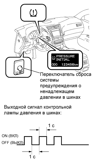 Lexus GS450h GWS191.Шины И Колеса.Система Шин И Колес.Система Предупреждения О Ненадлежащем Давлении В Шинах  Инициализация Электронной Системы