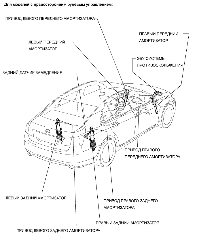 Lexus GS450h GWS191.Управление Подвеской.Регулируемая Адаптивная Подвеска.Регулируемая Адаптивная Подвеска  Расположение Деталей