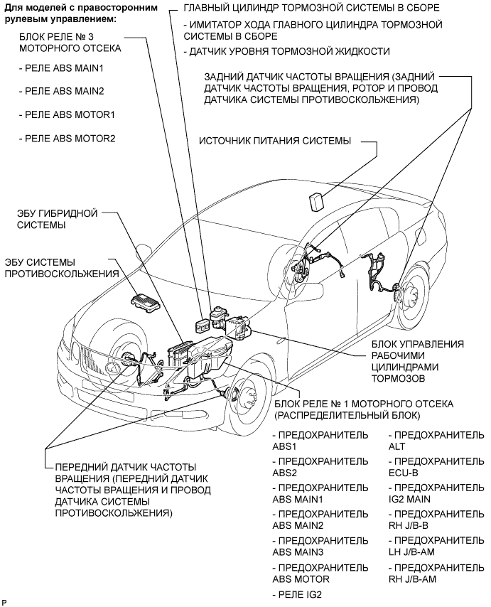 Lexus GS450h GWS191.Управление Тормозами.Тормозная Система С Электронным Управлением.Тормозная Система С Электронным Управлением  Расположение Деталей