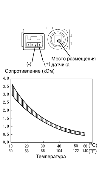 Lexus GS450h GWS191.Кондиционирование Воздуха.Система Кондиционирования Воздуха.
Dtc
  B1411/11  Цепь Датчика Температуры В Салоне