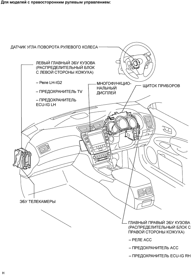 Lexus GS450h GWS191.Помощь При Парковке Мониторинг.Система Помощи При Парковке Lexus, Основанная На Применении Датчиков.Система Помощи При Парковке  Расположение Деталей