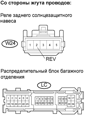 Lexus GS450h GWS191.Внутреннее Оборудование Автомобиля.Система Заднего Солнцезащитного Навеса.Система Заднего Солнцезащитного Навеса  Функция Приведения В Действие Заднего Солнцезащитного Навеса При Переключении Передачи Не Работает, Когда Рычаг Переключения Передач Смещается В Положение R