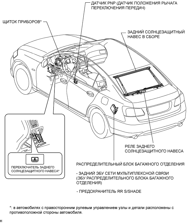 Lexus GS450h GWS191.Внутреннее Оборудование Автомобиля.Система Заднего Солнцезащитного Навеса.Система Заднего Солнцезащитного Навеса  Расположение Деталей
