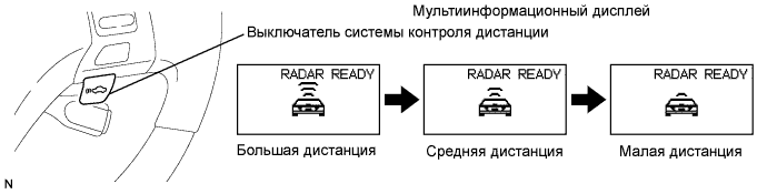 Lexus GS450h GWS191.Круиз-Контроль.Система Круиз-Контроля.Динамическая Радарная Система Круиз-Контроля  Проверка Работы Системы