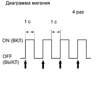 Lexus GS450h GWS191.Кондиционирование Воздуха.Система Кондиционирования Воздуха.Система Кондиционирования Воздуха  Проверка / Сброс Кодов Dtc