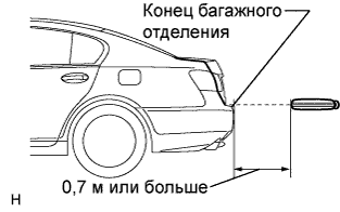 Lexus GS450h GWS191.Дверные Замки.Система Управления Замками Дверей.Система Посадки И Запуска  Проверка Без Снятия С Автомобиля