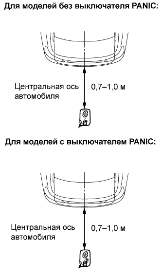 Lexus GS450h GWS191.Дверные Замки.Система Управления Замками Дверей.Система Посадки И Запуска  Проверка Без Снятия С Автомобиля