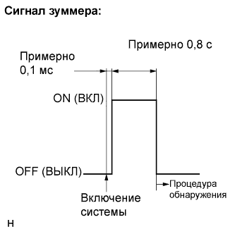 Lexus GS450h GWS191.Помощь При Парковке Мониторинг.Система Помощи При Парковке Lexus, Основанная На Применении Датчиков.Система Помощи При Парковке Lexus, Основанная На Применении Датчиков  Проверка Работы Системы