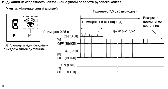 Lexus GS450h GWS191.Помощь При Парковке Мониторинг.Система Помощи При Парковке Lexus, Основанная На Применении Датчиков.Система Помощи При Парковке Lexus, Основанная На Применении Датчиков  Проверка Работы Системы
