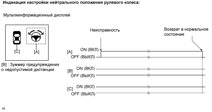 Lexus GS450h GWS191.Помощь При Парковке Мониторинг.Система Помощи При Парковке Lexus, Основанная На Применении Датчиков.Система Помощи При Парковке Lexus, Основанная На Применении Датчиков  Проверка Работы Системы