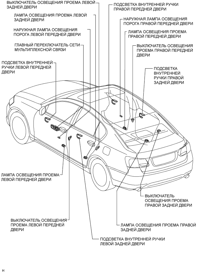 Lexus GS450h GWS191.Освещение.Система Освещения.Система Освещения  Расположение Деталей