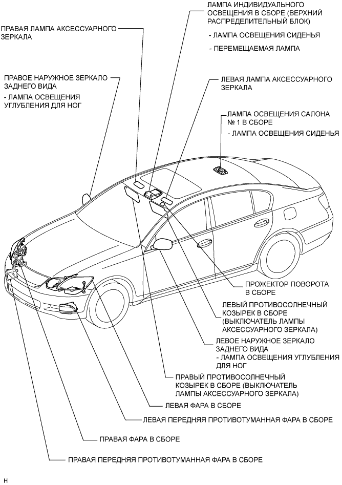 Lexus GS450h GWS191.Освещение.Система Освещения.Система Освещения  Расположение Деталей