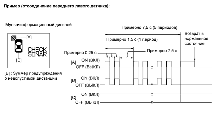 Lexus GS450h GWS191.Помощь При Парковке Мониторинг.Система Помощи При Парковке Lexus, Основанная На Применении Датчиков.Система Помощи При Парковке Lexus, Основанная На Применении Датчиков  Проверка Работы Системы