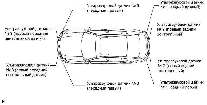 Lexus GS450h GWS191.Помощь При Парковке Мониторинг.Система Помощи При Парковке Lexus, Основанная На Применении Датчиков.
Dtc
  B2239  Неисправность Заднего Правого Центрального Датчика