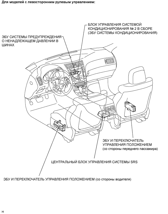 Lexus GS450h GWS191.Мультиплексная Связь.Мультиплексная Система Передачи Данных.Мультиплексная Система Передачи Данных Расположение Деталей