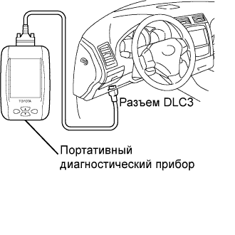 Lexus GS450h GWS191.Кондиционирование Воздуха.Система Кондиционирования Воздуха.Система Кондиционирования Воздуха  Проверка / Сброс Кодов Dtc