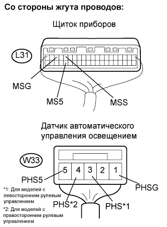 Lexus GS450h GWS191.Щиток Приборов.Система Измерительных Приборов И Индикаторов.Система Измерительных Приборов И Индикаторов  Стекло Консоли Не Подцвечивается