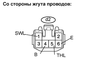 Lexus GS450h GWS191.Сиденья.Система Передних Сидений С Электроприводом (С Системой Запоминания Положений Сидений).Система Подогрева Сидений  Проверка Работы Системы