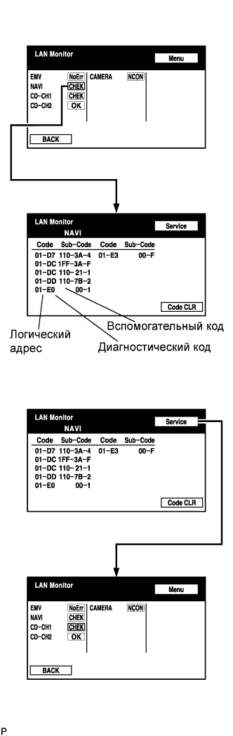 Lexus GS450h GWS191.Помощь При Парковке Мониторинг.Система Помощи При Парковке Lexus, Основанная На Применении Датчиков.Система Помощи При Парковке  Проверка / Сброс Кодов Dtc