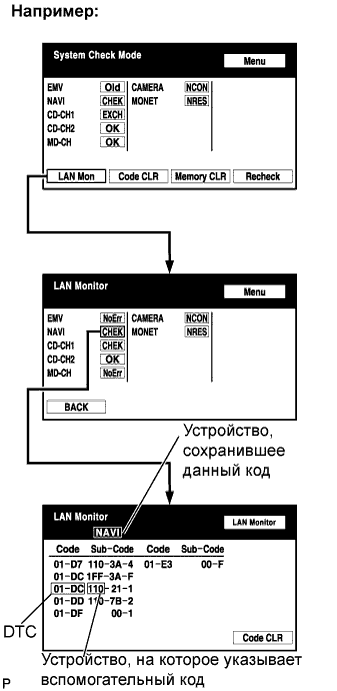Lexus GS450h GWS191.Навигация.Система Навигации.
Dtc
  01-Dc  Ошибка Передачи Данных