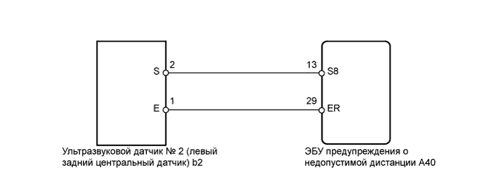 Lexus GS450h GWS191.Помощь При Парковке Мониторинг.Система Помощи При Парковке Lexus, Основанная На Применении Датчиков.
Dtc
  B2238  Неисправность Заднего Левого Центрального Датчика