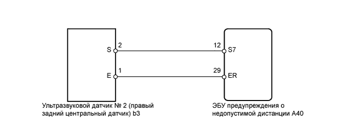 Lexus GS450h GWS191.Помощь При Парковке Мониторинг.Система Помощи При Парковке Lexus, Основанная На Применении Датчиков.
Dtc
  B2239  Неисправность Заднего Правого Центрального Датчика