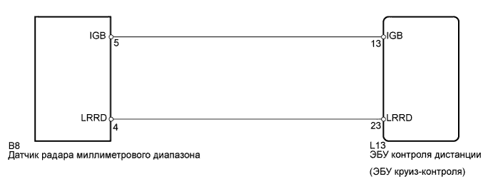 Lexus GS450h GWS191.Круиз-Контроль.Система Круиз-Контроля.
Dtc
  U0235-737  Ошибка Передачи Данных От Датчика Радара В Эбу Контроля Дистанции