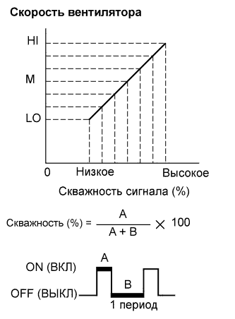 Lexus GS450h GWS191.Кондиционирование Воздуха.Система Кондиционирования Воздуха.Система Кондиционирования Воздуха  Цепь Электродвигателя Вентилятора