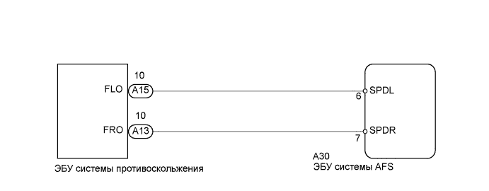 Lexus GS450h GWS191.Освещение.Система Освещения.
Dtc
  B2415  Неисправность Датчика Скорости Автомобиля