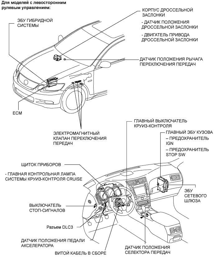 Lexus GS450h GWS191.Круиз-Контроль.Система Круиз-Контроля.Система Круиз-Контроля  Расположение Деталей