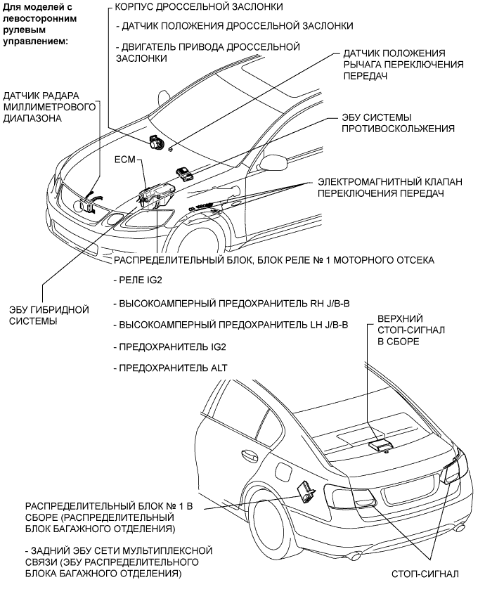 Lexus GS450h GWS191.Круиз-Контроль.Система Круиз-Контроля.Динамическая Радарная Система Круиз-Контроля  Расположение Деталей