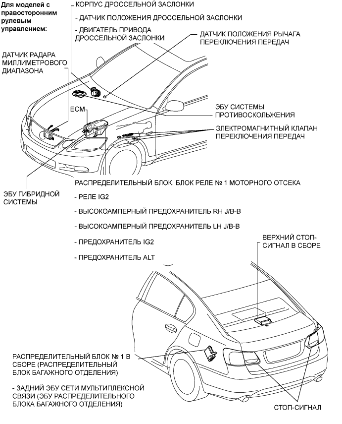 Lexus GS450h GWS191.Круиз-Контроль.Система Круиз-Контроля.Динамическая Радарная Система Круиз-Контроля  Расположение Деталей