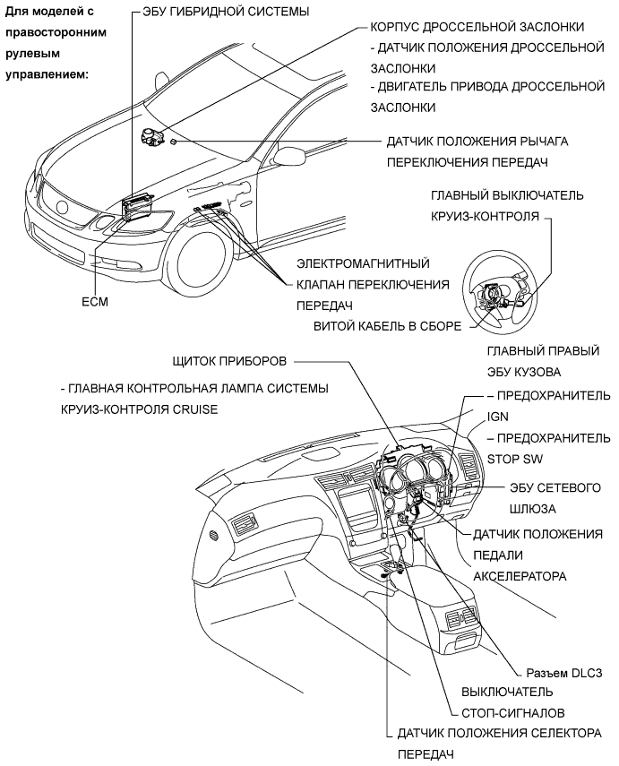 Lexus GS450h GWS191.Круиз-Контроль.Система Круиз-Контроля.Система Круиз-Контроля  Расположение Деталей